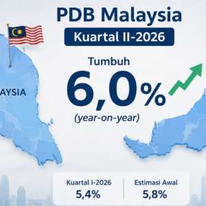 PDB Malaysia Tumbuh 6 Persen, Kinerja Ekonomi Lampaui Ekspektasi