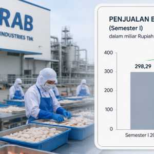 Penjualan Naik, Laba CRAB Justru Tertekan 53 Persen