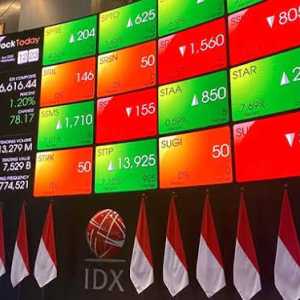 IHSG-Rupiah Kompak Cerah Hari Ini