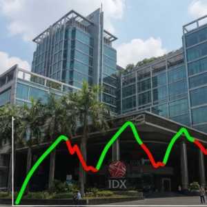 IHSG Tembus 6.674,95, Mayoritas Sektor Menguat