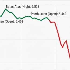 IHSG Sesi I Lunglai, Sektor Kesehatan Pimpin Koreksi Pasar