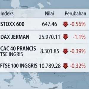 Bursa Eropa Melemah Tertekan Kenaikan Obligasi dan Inflasi