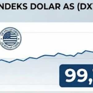 Dolar AS Tak Banyak Bergerak, DXY Bertahan di Level 99