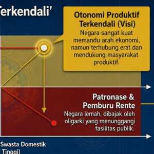 Perpaduan Pemikiran Soemitro Djojohadikusumo dan Mubyarto