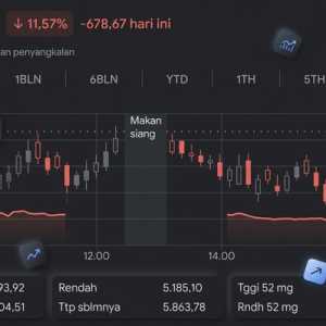 Daftar Negara Masuk Standalone Market MSCI, Ada 12 Negara