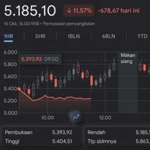 Apa Itu Standalone Market? Ini Arti dan Dampaknya bagi Pasar Saham Indonesia