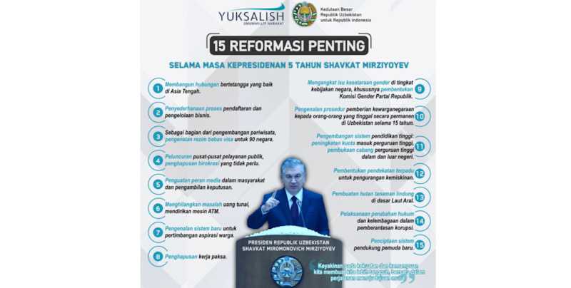 Presiden Uzbekistan Shavkat Mirziyoyev membuat 15 reformasi selama periode kepemimpinannya, tahun 2017-2021/Kedubes Uzbekistan Di Jakarta