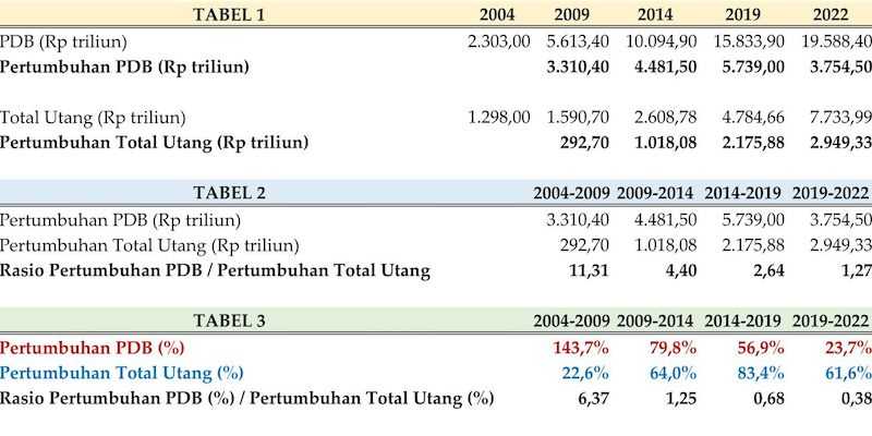 Tabel keuangan RI/Net